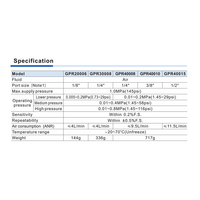 GPR40010HJNT AIRTAC PRECISION REGULATOR<BR>GPR400 SERIES 3/8" NPT 1.45-115 PSI